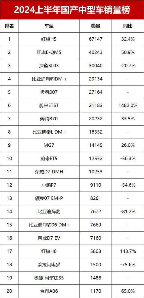 国产车销售量视频,视频揭秘市场新趋势
